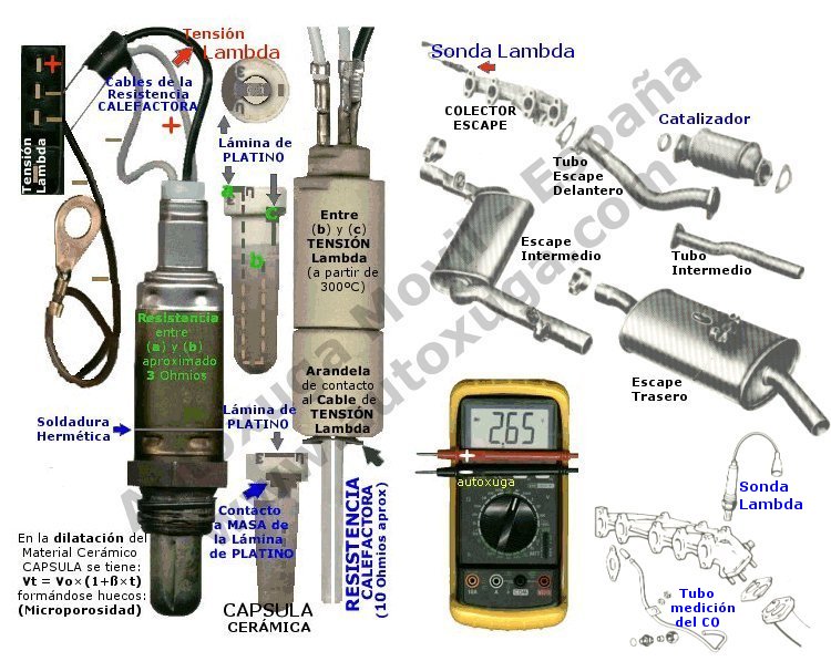 Sonda Lambda: ¿Qué es y para qué sirve? -canalMOTOR