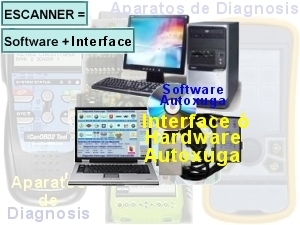 Aparato de diagnosis
