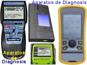 Aparato de diagnosis