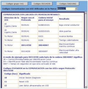 Aparato de diagnosis