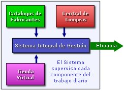 Esquema compras recambios